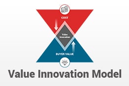 Value Innovation Model PowerPoint Template