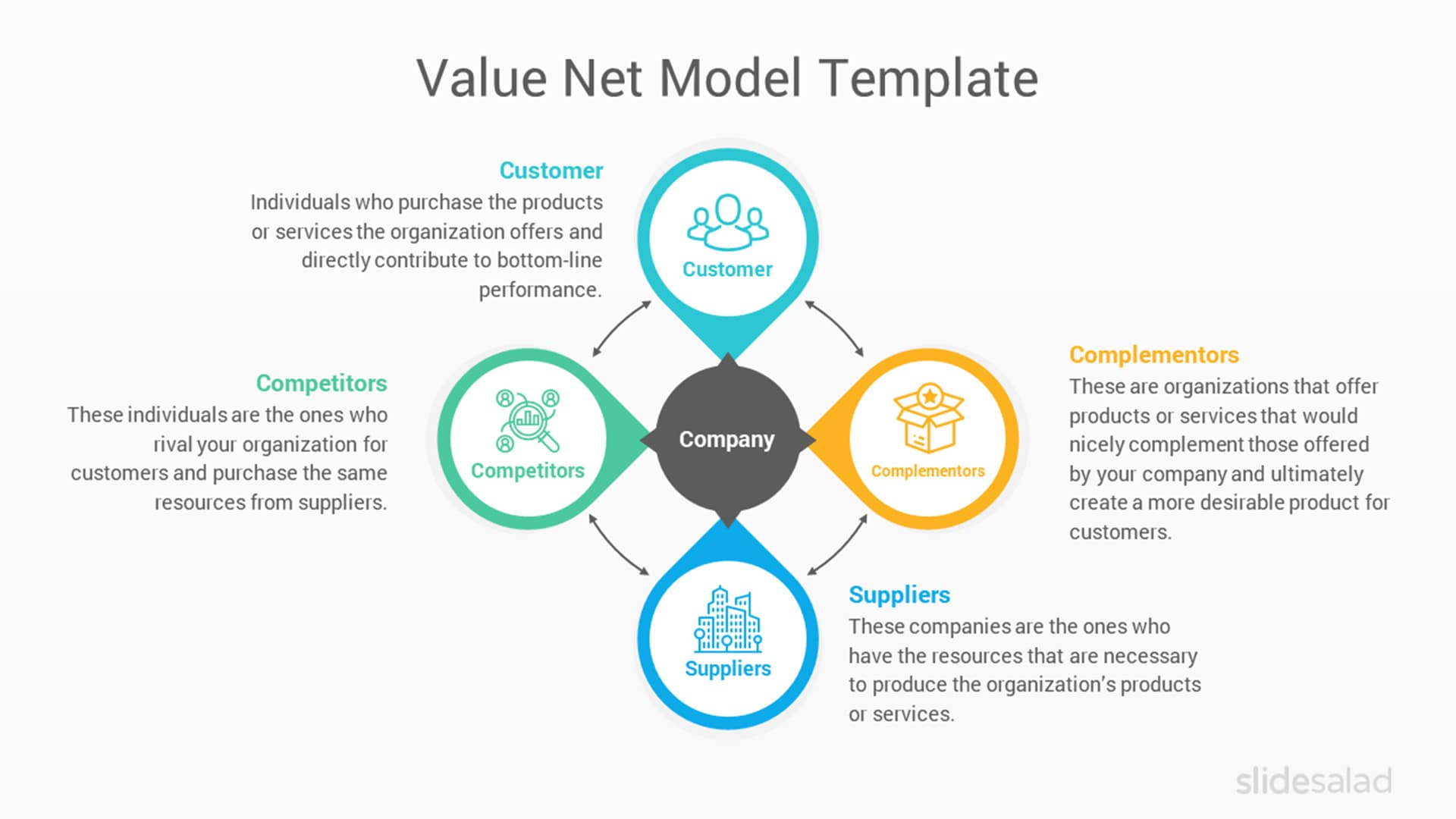 Value Net Model PPT Presentation Template
