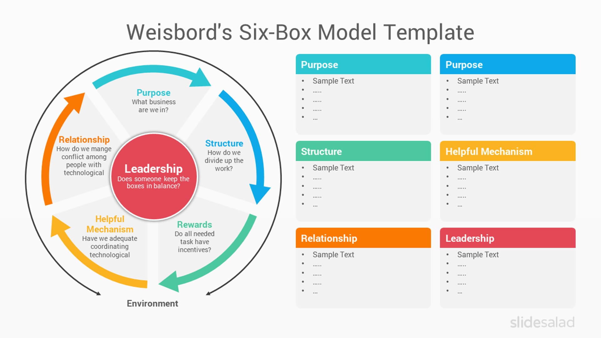 Weisbord’s Six-Box Model PowerPoint Template