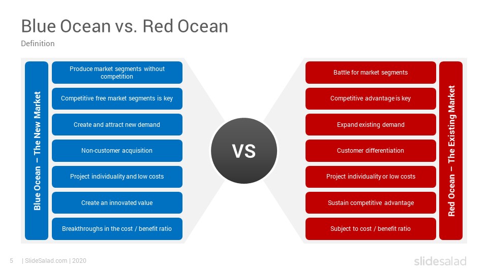 Blue Ocean Strategy Slides -