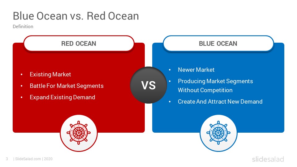 Blue Ocean Strategy - SlideSalad