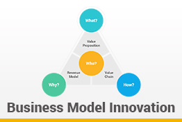 Business Model Innovation Google Slides Template