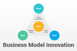 Business Model Innovation PowerPoint Template