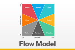 Flow Model Google Slides Template Diagrams