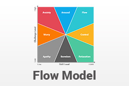 Flow Model PowerPoint Template Diagrams