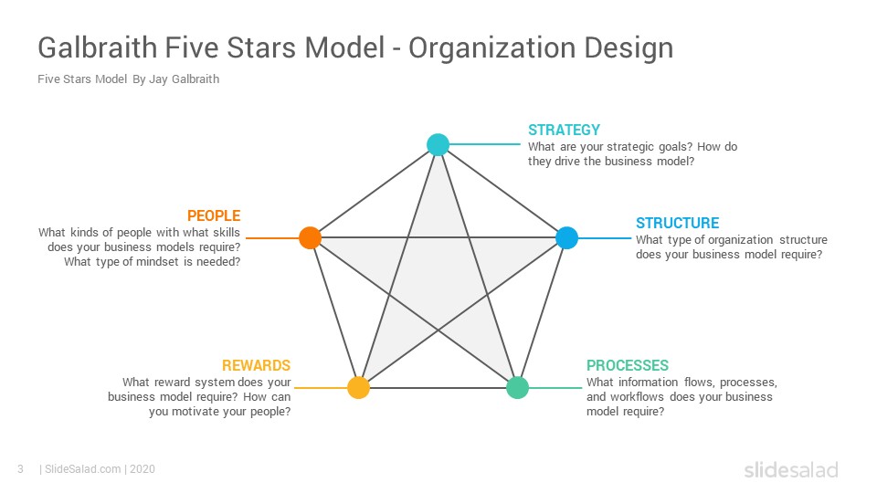 Galbraith Five Stars Model Powerpoint Template Designs Slidesalad