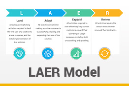 LAER Model Google Slides Template Diagrams