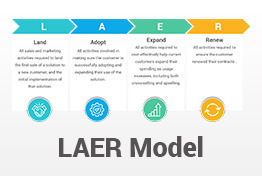 LAER Model PowerPoint Template Diagrams