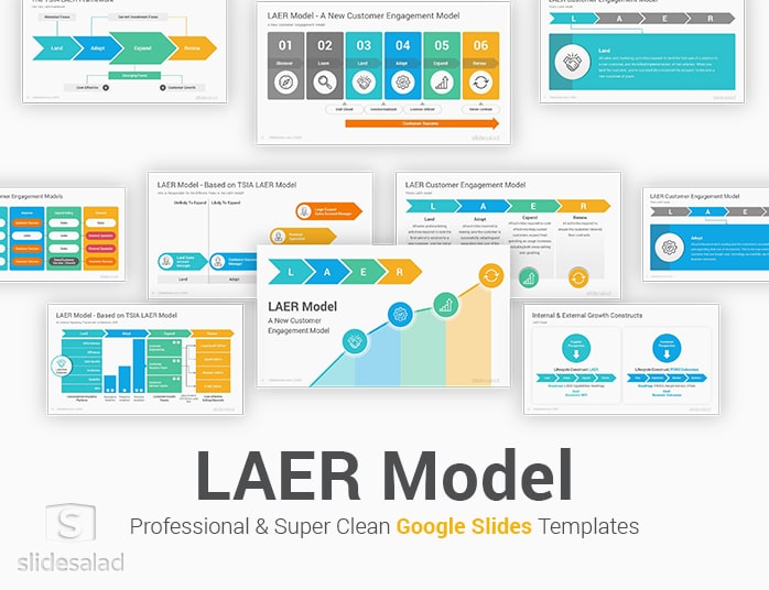 LAER Model Google Slides Template Diagrams