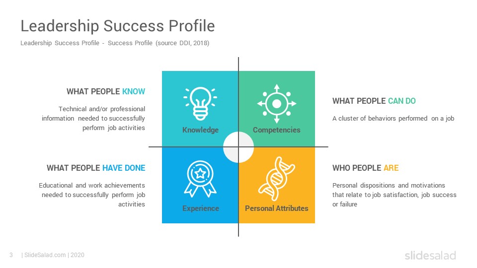 Leadership Success Profile PowerPoint Template Diagrams SlideSalad