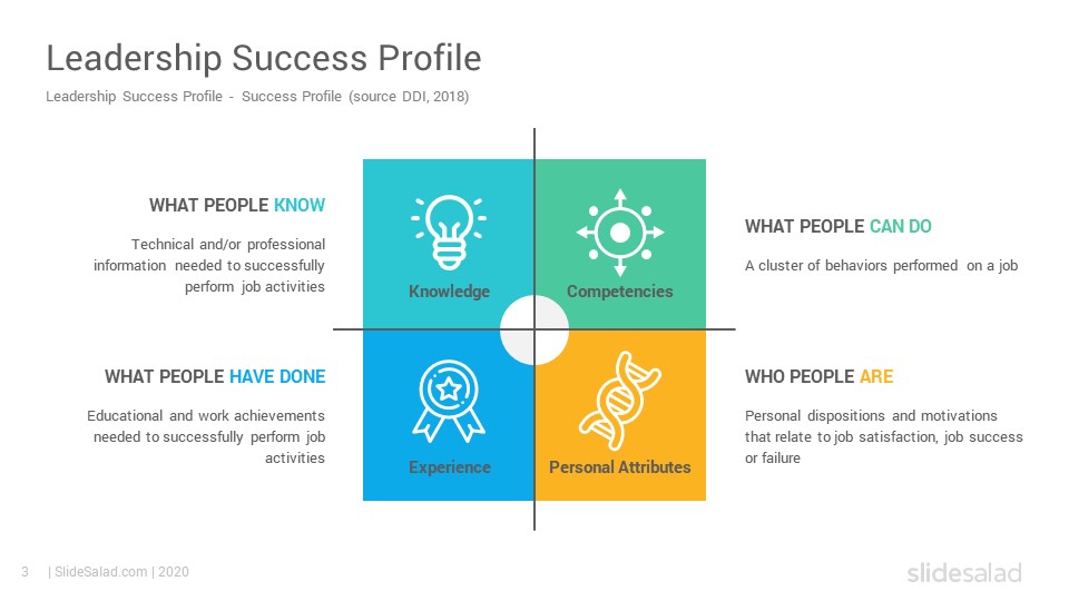 leadership-success-profile-powerpoint-template-diagrams-slidesalad