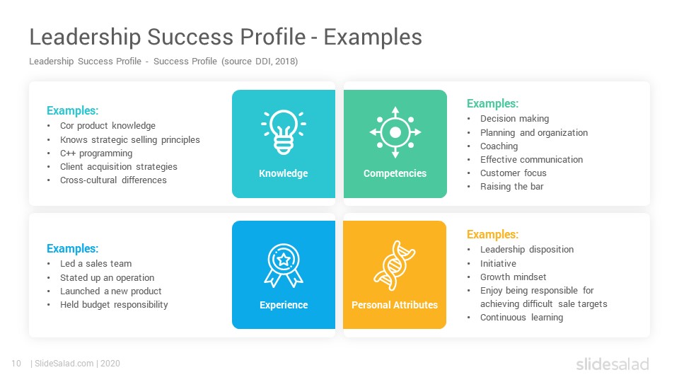 Leadership Success Profile PowerPoint Template Diagrams SlideSalad