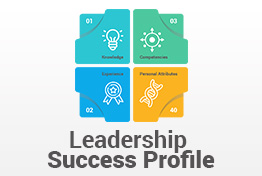 Leadership Success Profile PowerPoint Template