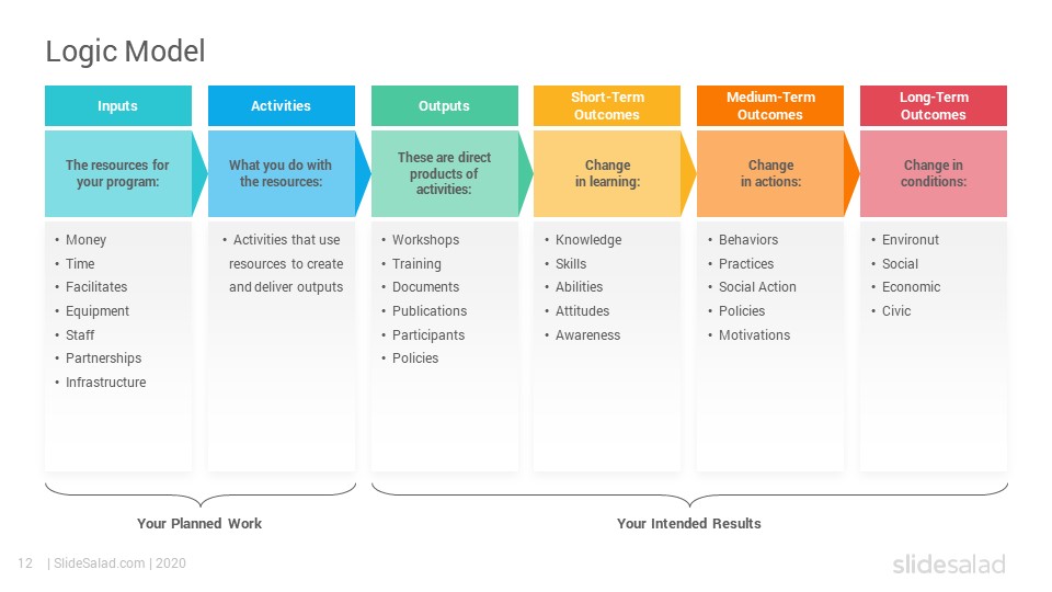 logic-model-template-powerpoint