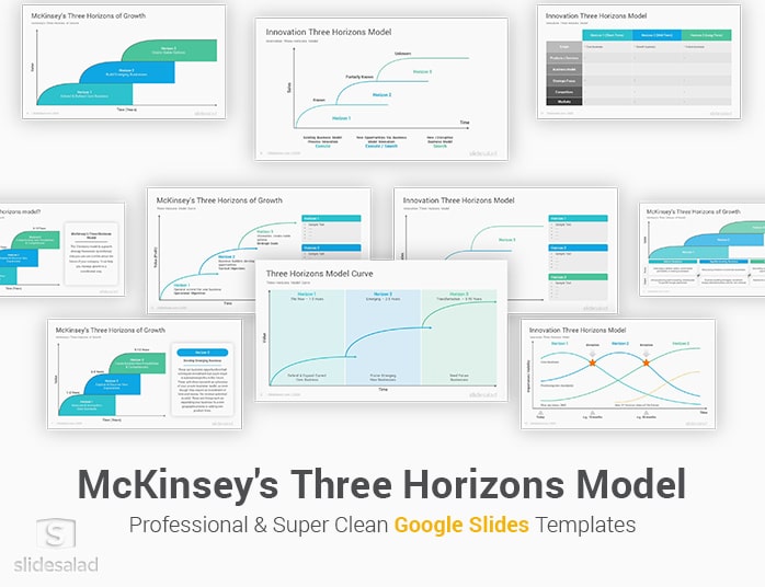 Three Horizons Model Google Slides Template Diagrams