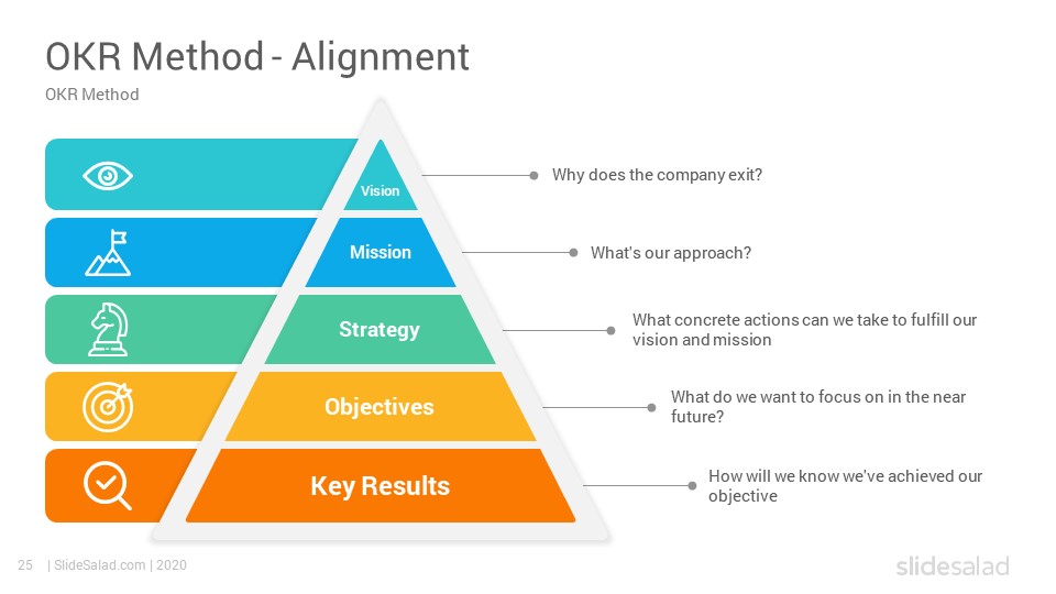 OKR Google Slides Template Objective and Key Results Slides SlideSalad