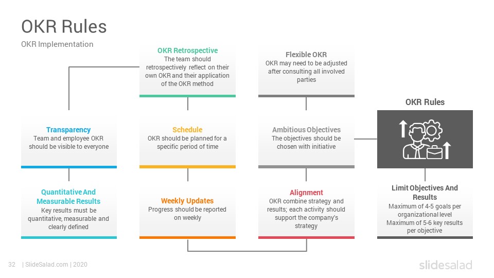 OKR Google Slides Template Objective and Key Results Slides SlideSalad