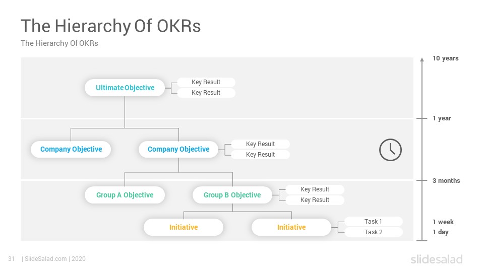 Outcomes keys