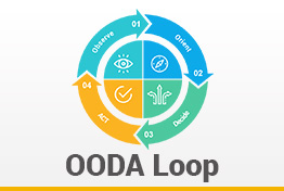 OODA Loop Google Slides Template Diagrams