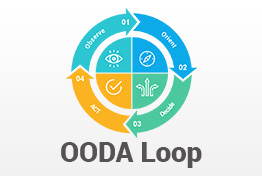 OODA Loop PowerPoint Template Diagrams