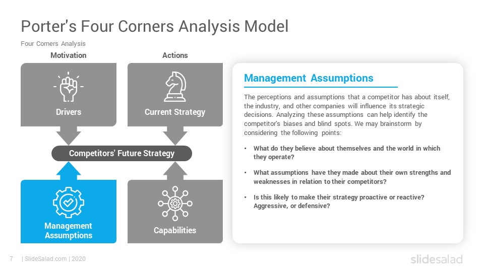 Porter's Four Corners Analysis PowerPoint Template - SlideSalad