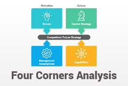 Porter's Four Corners Analysis PowerPoint Template Diagrams
