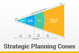 Strategic Planning Cones Google Slides Template