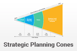 Strategic Planning Cones PowerPoint Template