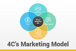 4C Marketing Model Google Slides Template Diagrams
