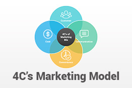 4C's Marketing Model PowerPoint Template