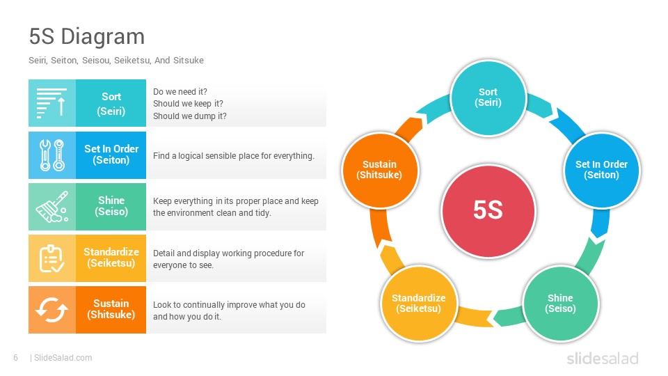 slide presentation on 5s