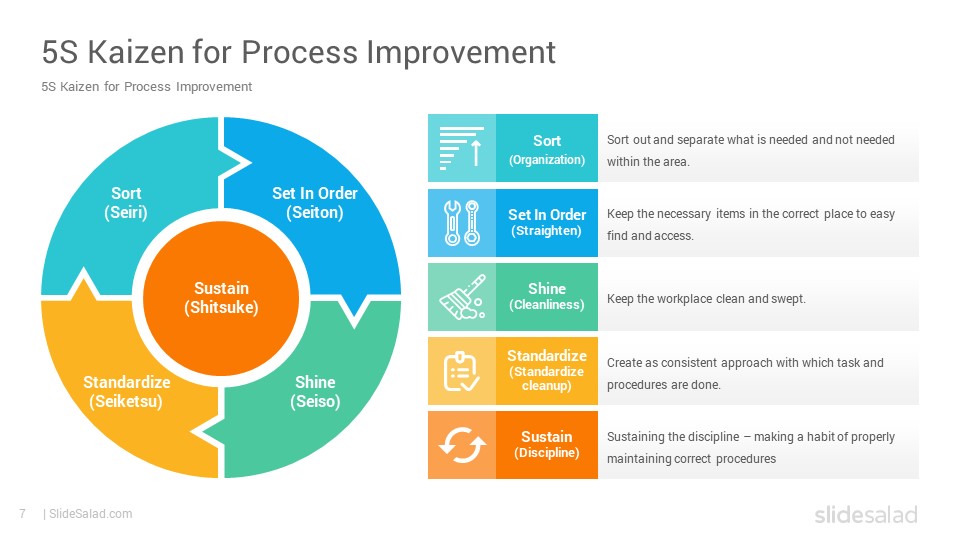 Bạn muốn tăng năng suất và cải thiện quá trình sản xuất? Hãy khám phá 5S Methodology PowerPoint Template Diagrams để học cách sắp xếp, tối ưu hóa kho hàng và giảm thiểu lãng phí. Với những bài giảng hấp dẫn và chi tiết, bạn sẽ hiểu rõ hơn về cách sử dụng phương pháp 5S để đưa doanh nghiệp của bạn thành công.