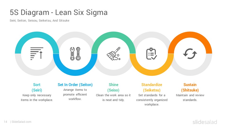 5s Toolkit Template A Powerpoint Template From Presen - vrogue.co