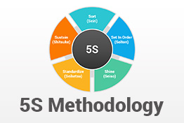 5S Methodology PowerPoint Template Diagrams