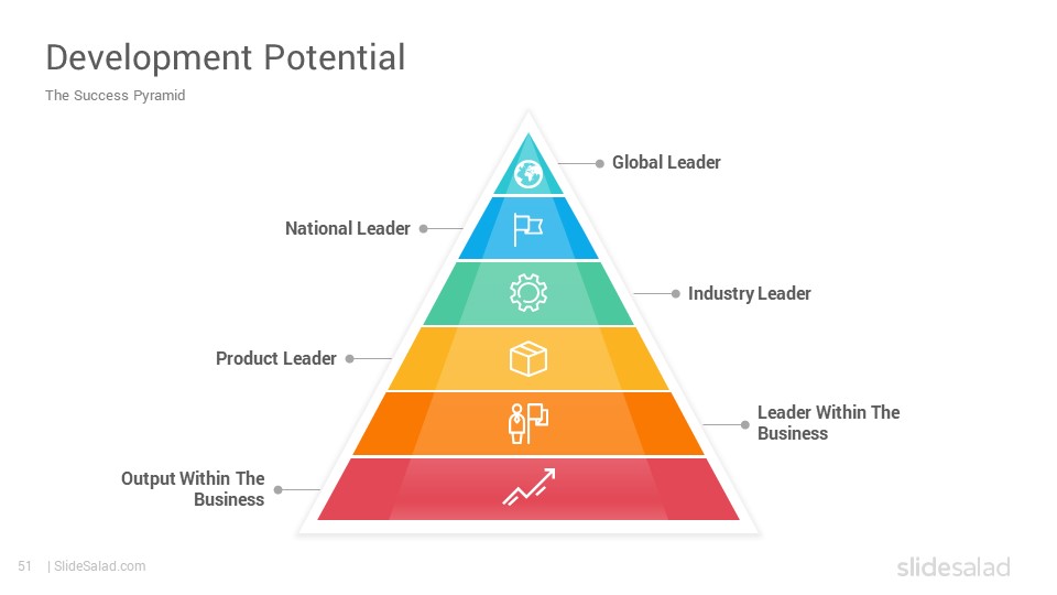 benchmarking-powerpoint-template-ppt-designs-slidesalad