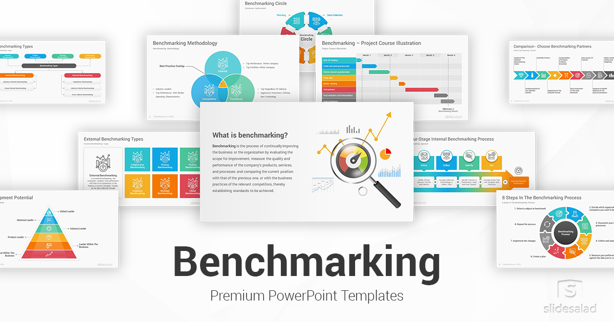 Benchmarking PowerPoint Template PPT Designs - SlideSalad
