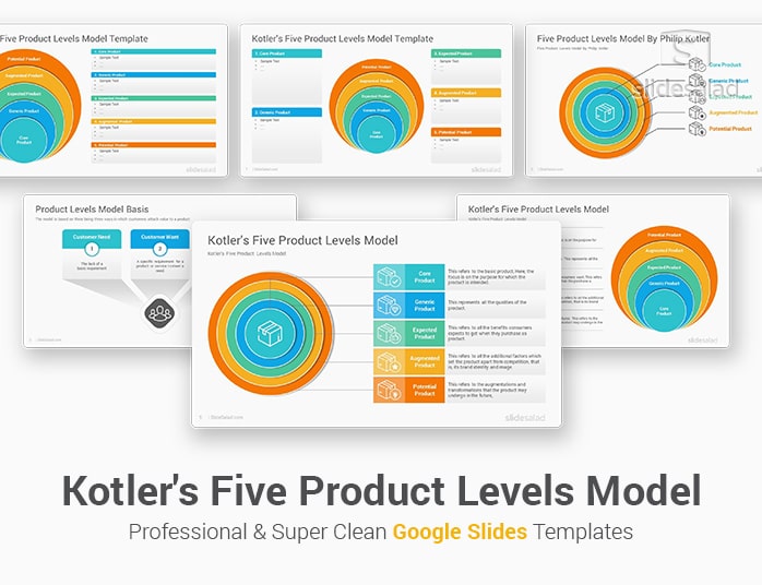 Kotler's Five Product Levels Model Google Slides Template