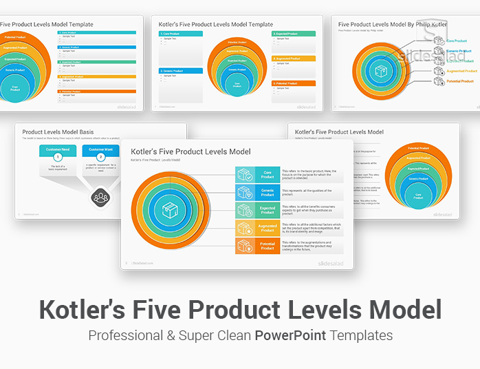 Kotler's Five Product Levels Model PowerPoint Template