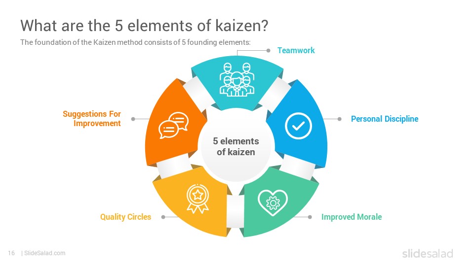 best kaizen presentation ppt