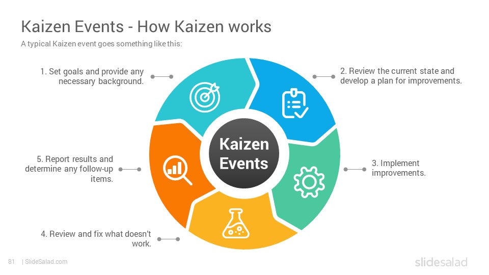 Kaizen Powerpoint Template Ppt Designs