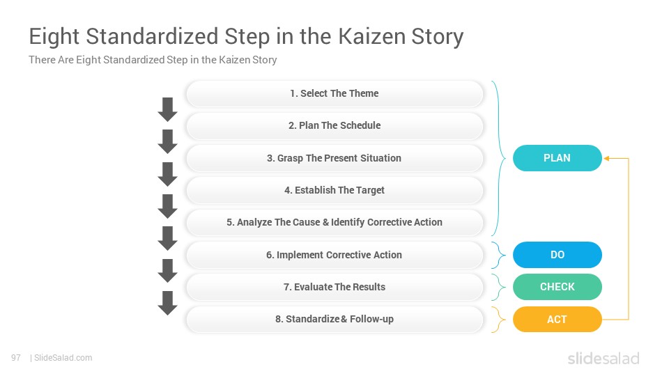 Kaizen PowerPoint Template PPT Designs - SlideSalad