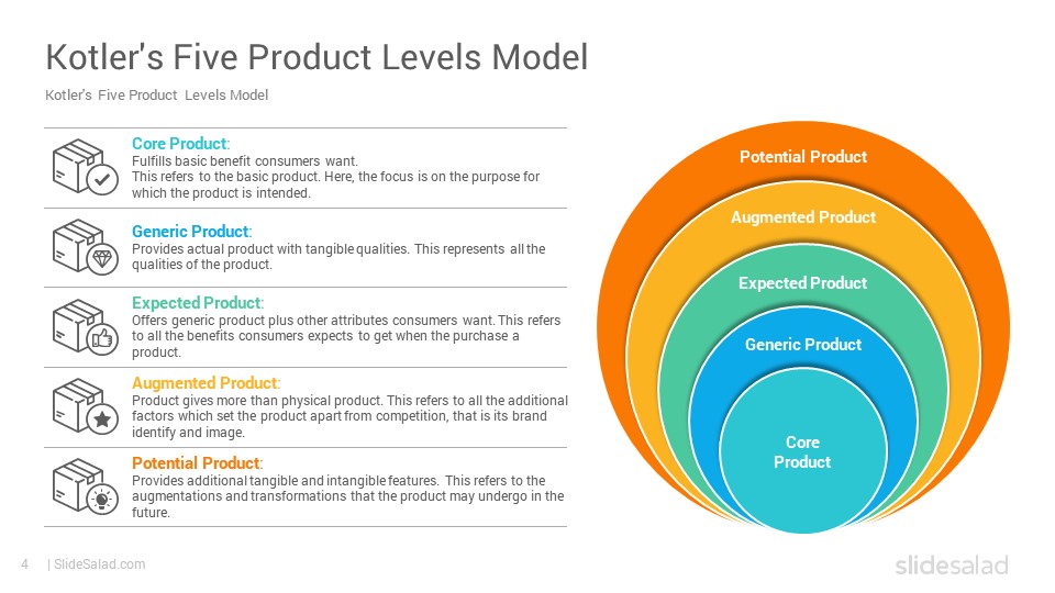 Product 05. Levels of product. Уровни product Manager. 5 Product Levels Kotler example. 5 Product Levels +Kotler +Teahouse.
