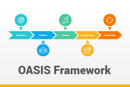 OASIS Campaign Planning Model Google Slides Template