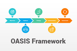 OASIS Campaign Planning Model PowerPoint Template