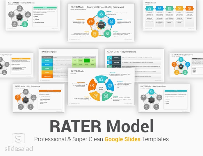RATER Model Google Slides Template Diagrams