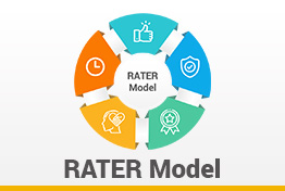 RATER Model Google Slides Template Diagrams