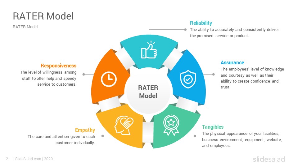 rater model presentation