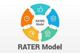 RATER Model PowerPoint Template Diagrams