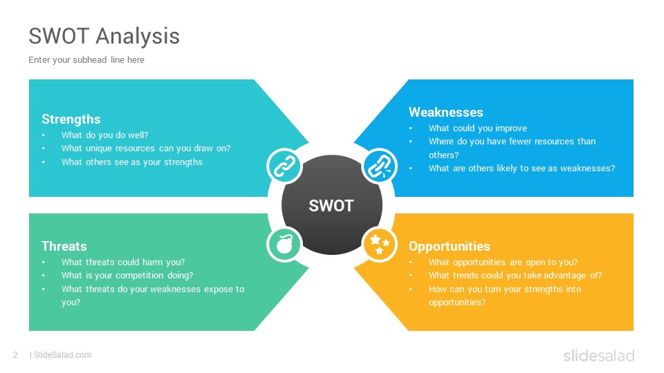 Swot Analysis Diagrams Powerpoint Presentation Template Slidesalad