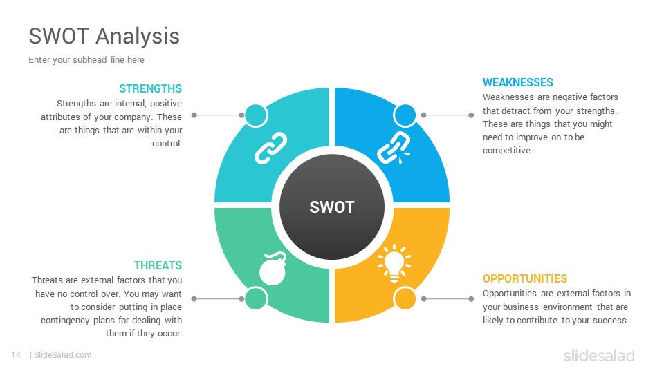 SWOT Analysis Diagrams PowerPoint Presentation Template - SlideSalad